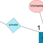 Datenbanken: ER-Modell, Normalisierung und Anomalien Der Pade 