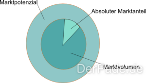 Portfolioanalyse Der Pade image 1