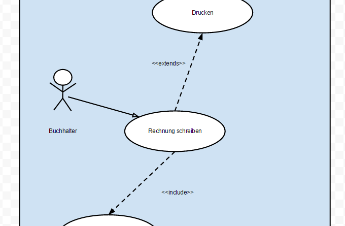 Das Anwendungsfalldiagramm leicht erklärt Der Pade image 1