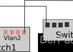 Grundkurs zu Vlans Der Pade 