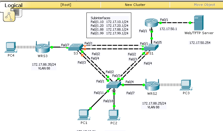 Tutorial: Packet Tracer Activity 7.6.1 - Packet Tracer Skills Integration Challenge Der Pade image 1