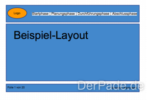 Kein Risiko bei der Präsentationsprüfung und dem Fachgespräch zum Fachinformatiker 2 Beispiel Präsentationslayout Abschlussprüfung