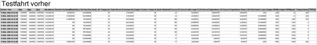 OBD Messergebnis Tabelle Testfahrt vorher