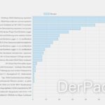 post-worktime-logger-v1-3-0-statistiken-min