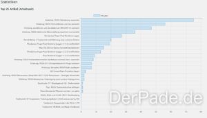 post worktime logger v1.3.0 Statistiken min