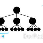 Baum als Datentyp – vollständiger Baum