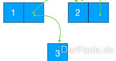 Der Graph als abstrakter Datentyp Verketteter Graph
