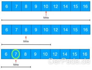 Durchsuchen von Array Listen Binäre Suche