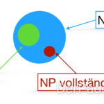 Komplexitätsklassen – P, NP und NP vollständig