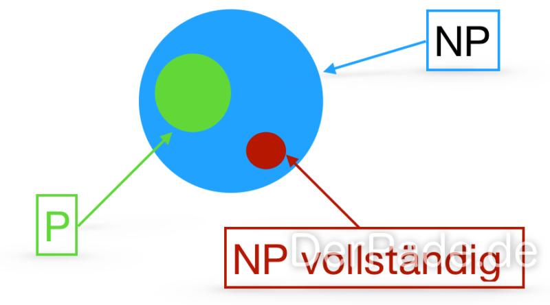 Komplexitätsklassen P NP und NP vollständig 1