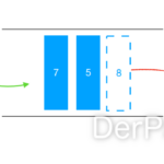 Sequentielle Datentypen – Queue