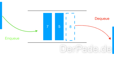 Sequentielle Datentypen Queue