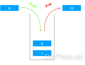 Sequentielle Datentypen Stack