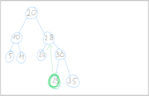 28 mit 29 ersetzen in einem binaeren Suchbaum