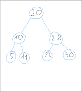 Binäre Suche mit einem Binärbaum